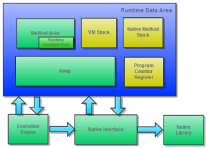 jvm_runtime_data_area