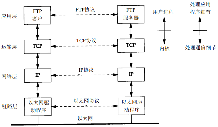 TCP/IP点对点