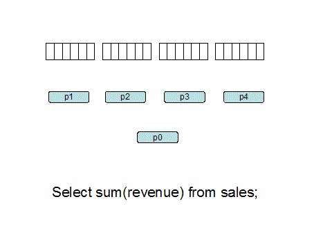 ani_oracle_parallel_query